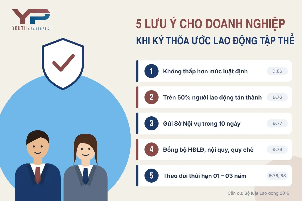 5 lưu ý cho doanh nghiệp khi thoả ước lao động tập thể 5 lưu ý cho doanh nghiệp khi thoả ước lao động tập thể