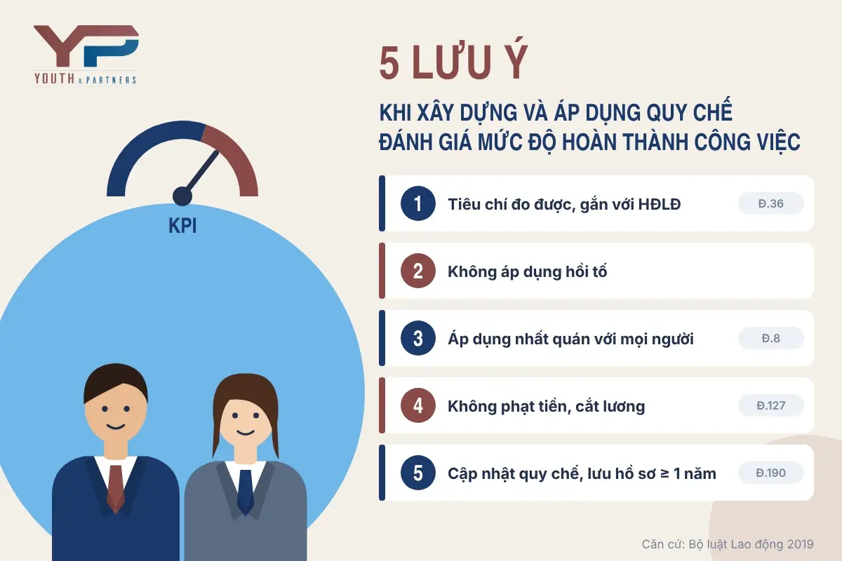 5 lưu ý khi xây dựng và áp dụng quy chế đánh giá mức độ hoàn thành công việc 5 lưu ý khi xây dựng và áp dụng quy chế đánh giá mức độ hoàn thành công việc