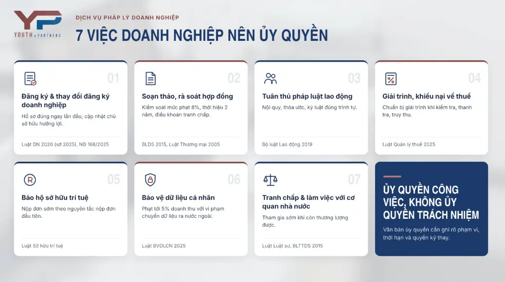 7 việc doanh nghiệp nên uỷ quyền 7 việc doanh nghiệp nên uỷ quyền