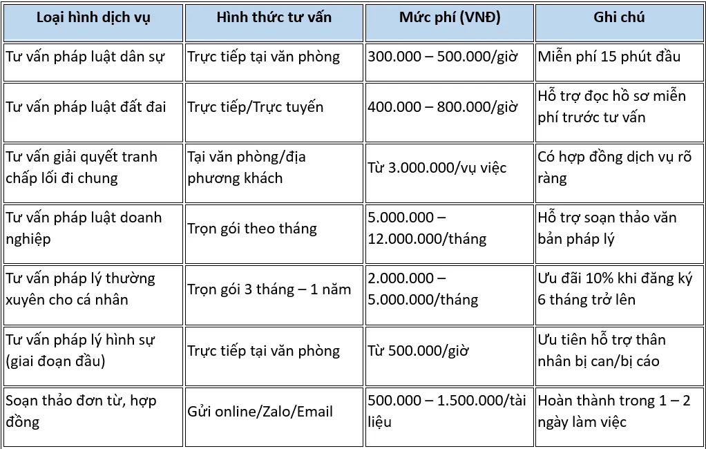 Bảng giá chi phí tư vấn luật sư hợp lý, minh bạch tại YP Law Firm