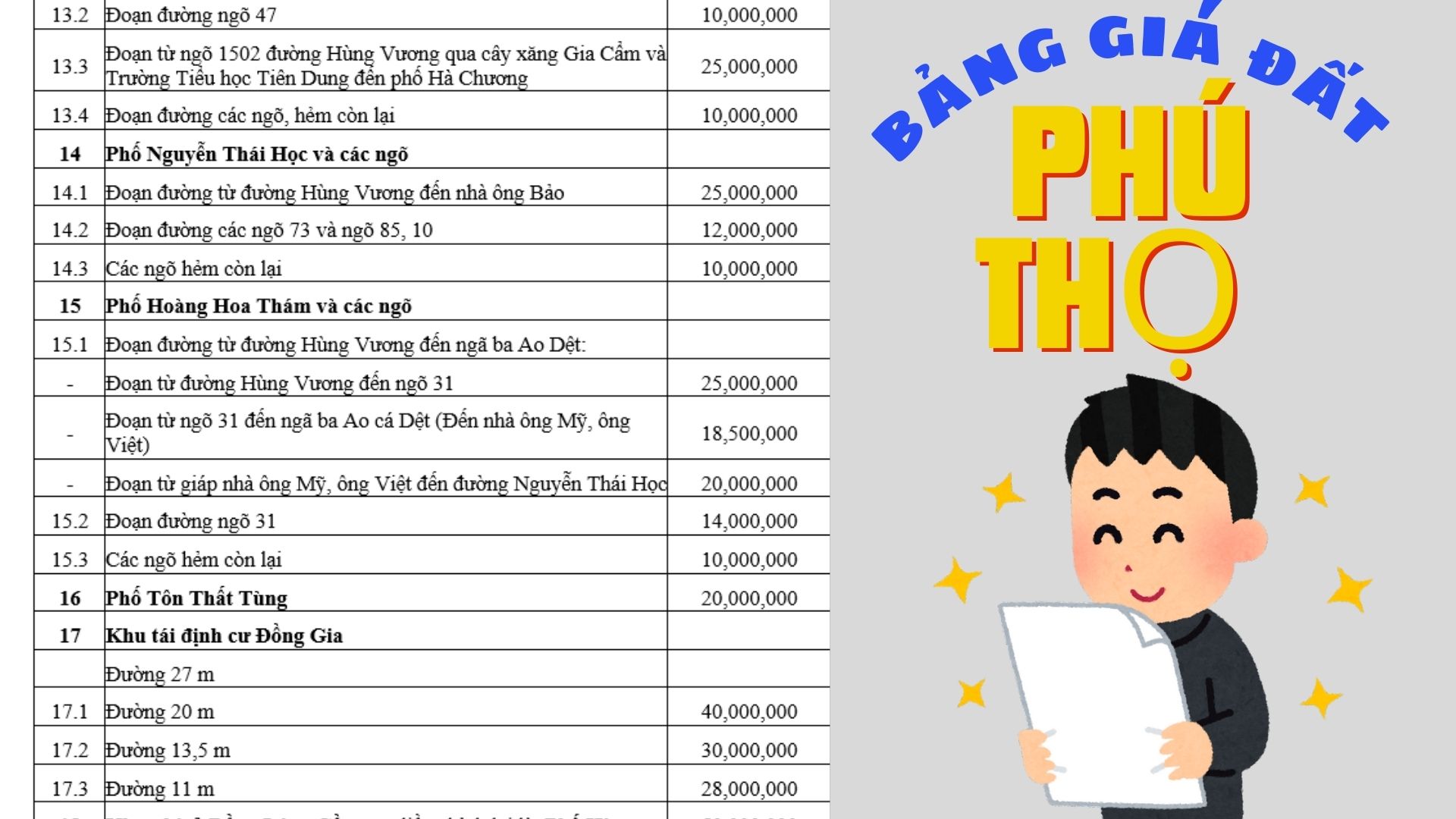 Bảng giá đất tỉnh Phú Thọ mới nhất năm 2025 cung cấp cơ sở pháp lý và hướng dẫn áp dụng phản ánh chính xác biến động thị trường trong giai đoạn năm 2025-2029.
