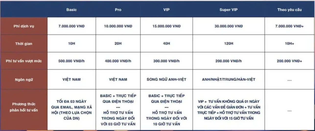 Bảng phí dịch vụ tư vấn pháp luật thường xuyên tại Luật YP