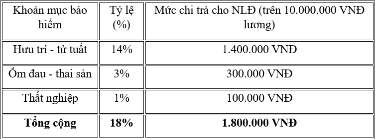Bảng tính chi phí thay thế đối với trường hợp ký kết hợp đồng lao động thứ 2