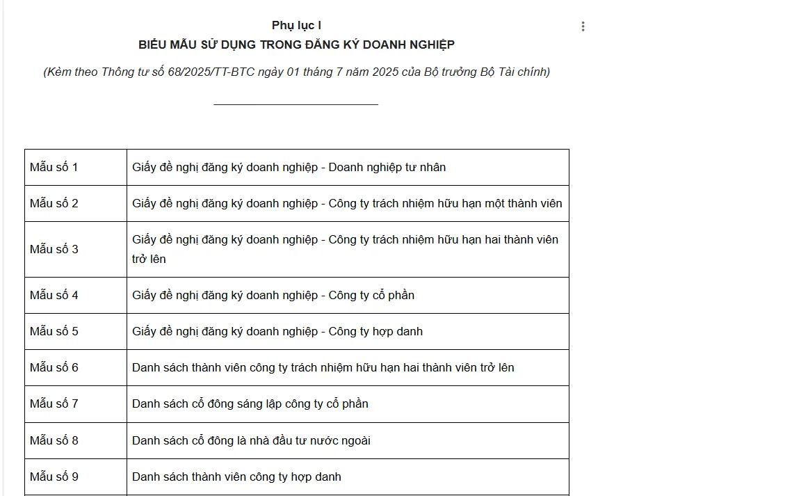 Biểu mẫu thành lập công ty mới nhất