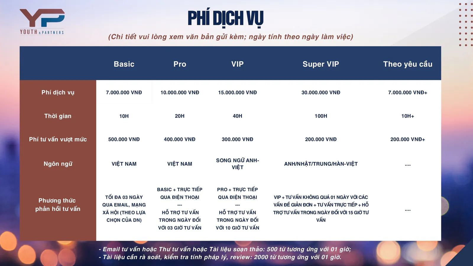 Các gói dịch vụ tư vấn pháp luật thường xuyên