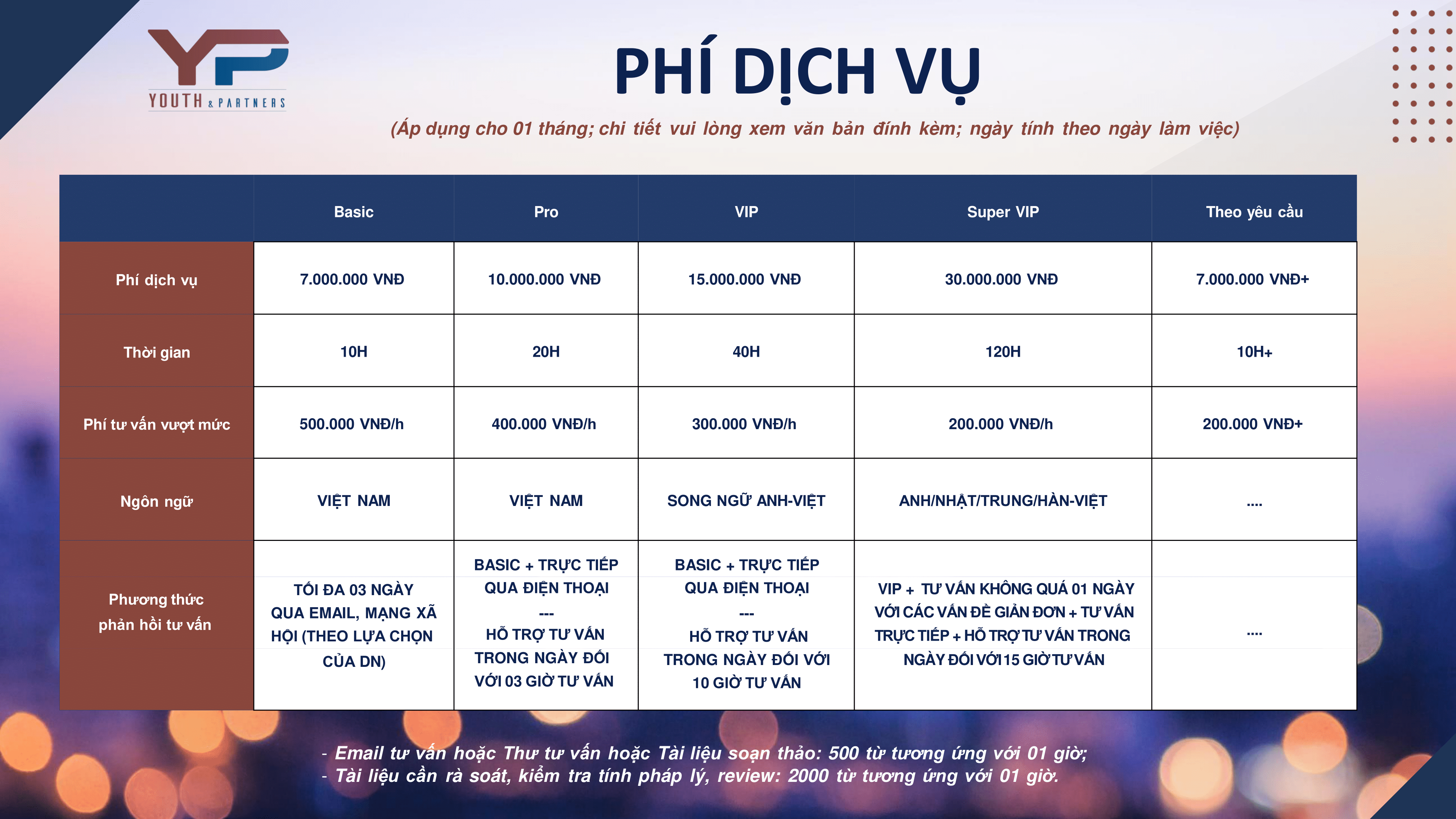Các gói phí dịch vụ tư vấn pháp luật thường xuyên cho doanh nghiệp