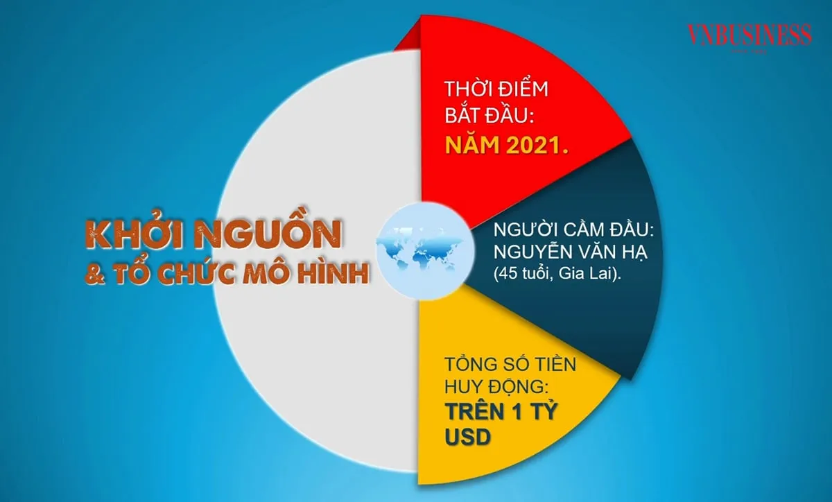 Các hình thức lừa đảo liên quan đến paynetcoin cac-hinh-thuc-lua-dao-lien-quan-den-paynetcoin