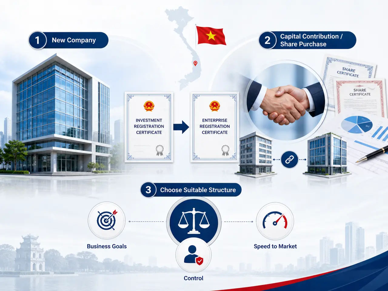 Các hình thức thành lập công ty có vốn đầu tư nước ngoài Các hình thức thành lập công ty có vốn đầu tư nước ngoài