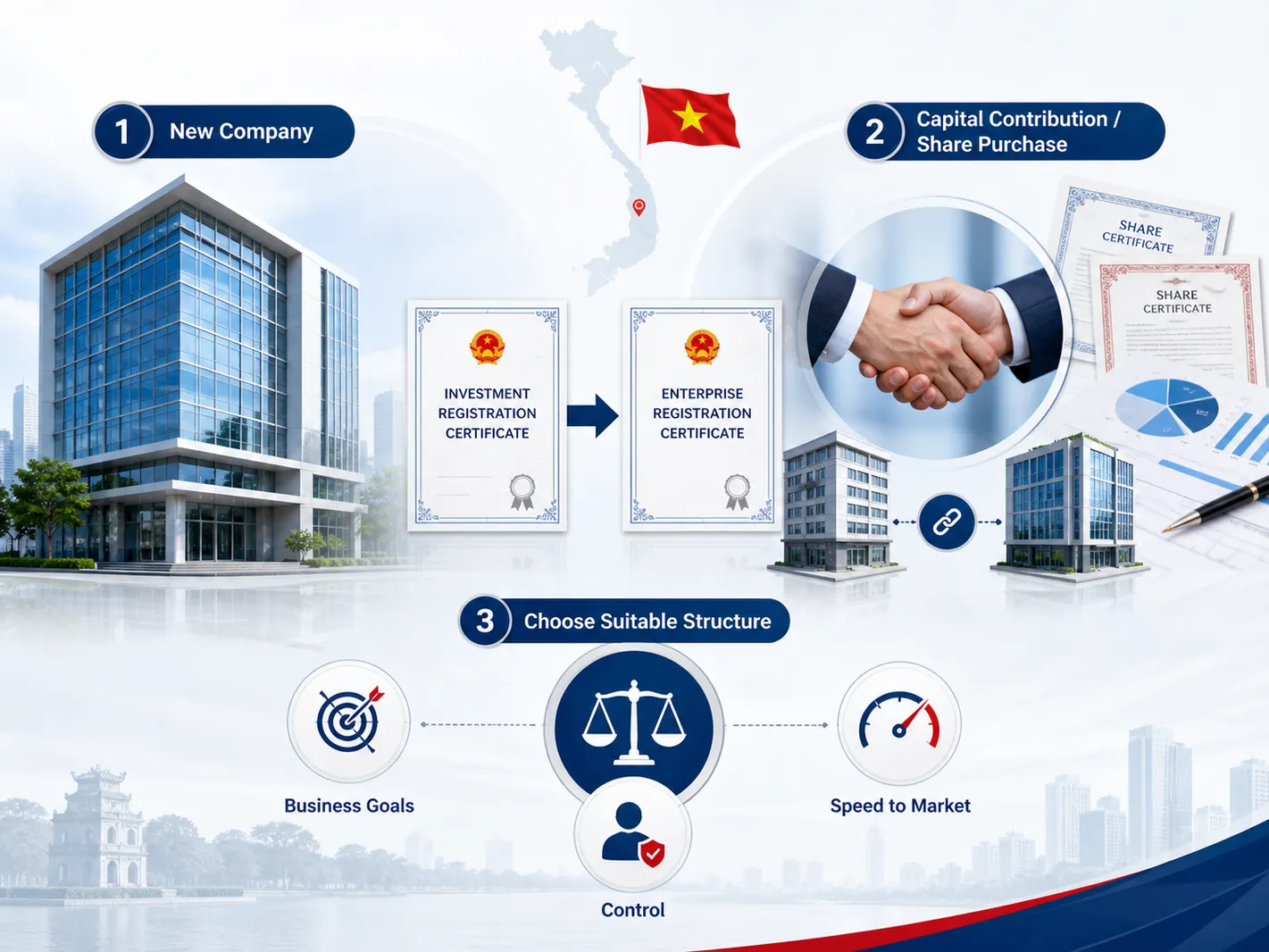 Các hình thức thành lập công ty có vốn đầu tư nước ngoài Các hình thức thành lập công ty có vốn đầu tư nước ngoài