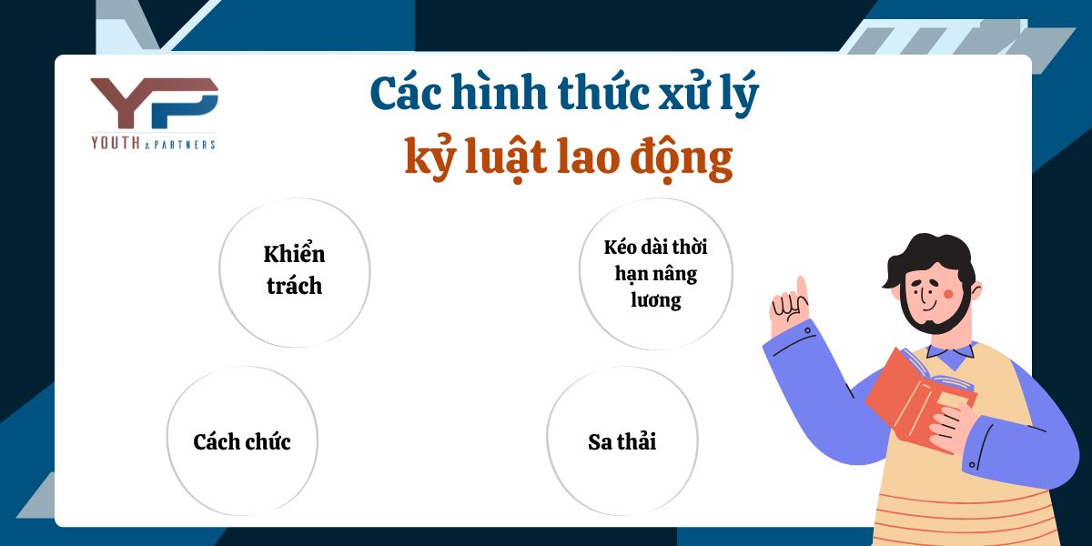Các hình thức xử lý kỷ luật lao động
