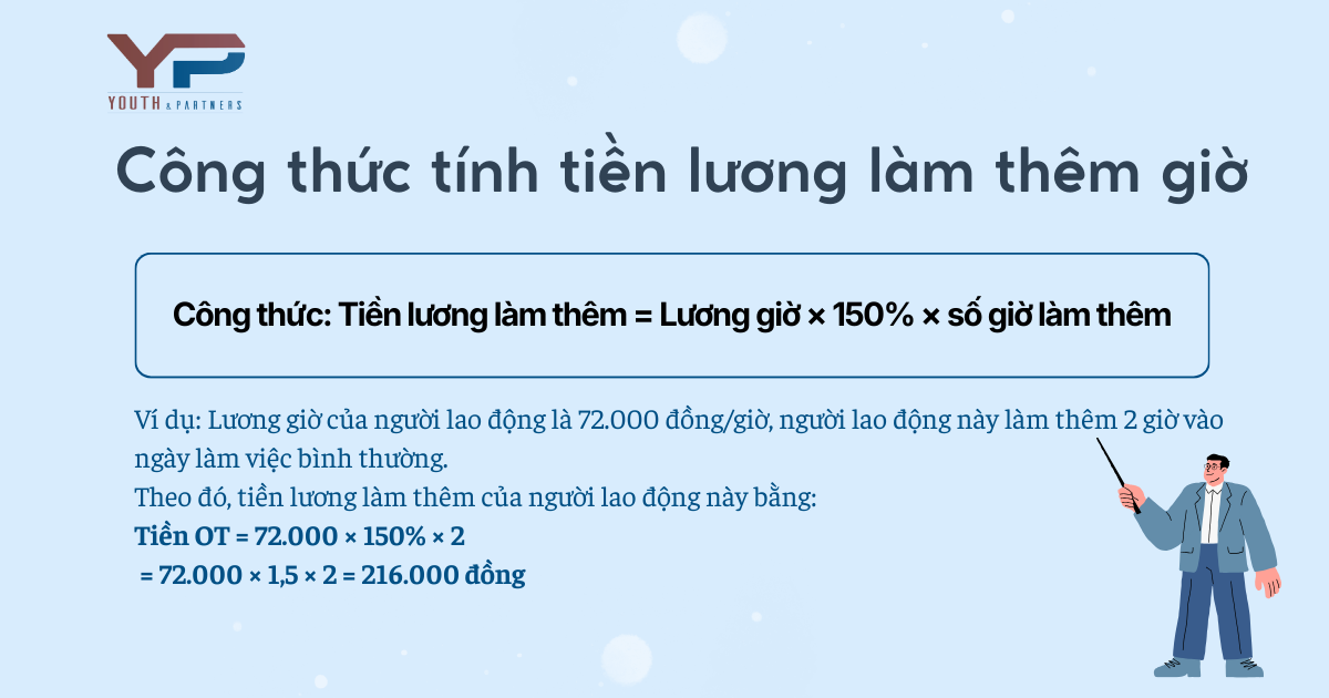 Cách tính tiền lương làm thêm giờ theo công thức
