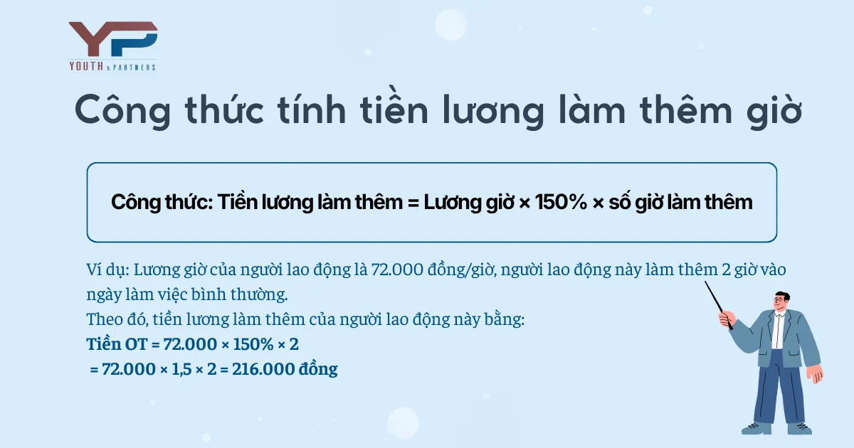 Cách tính tiền lương làm thêm giờ theo công thức Cách tính tiền lương làm thêm giờ theo công thức