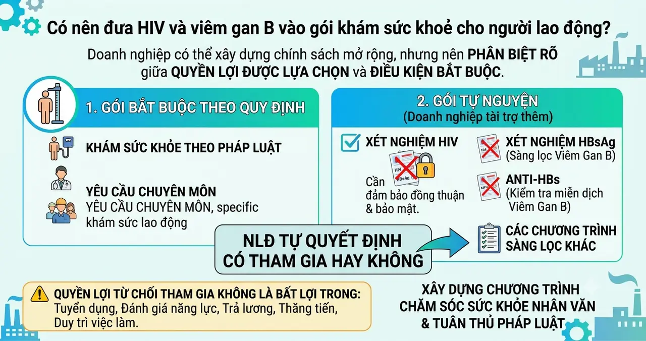 Có nên đưa HIV và viêm gan B vào gói khám sức khoẻ cho người lao động Có nên đưa HIV và viêm gan B vào gói khám sức khoẻ cho người lao động