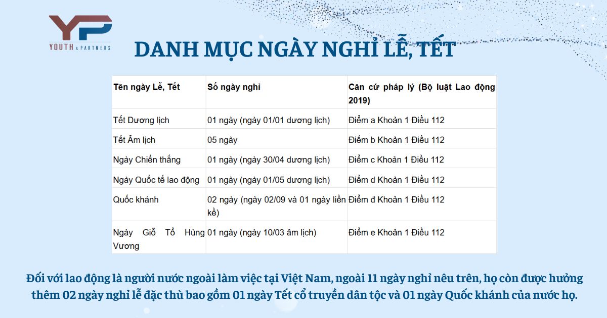 Danh mục ngày nghỉ lễ, tết trong quy định về cách tính tiền lương làm thêm giờ