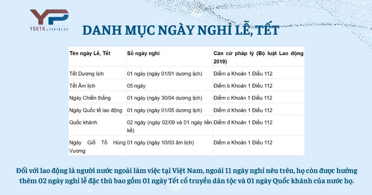 Danh mục ngày nghỉ lễ, tết trong quy định về cách tính tiền lương làm thêm giờ Danh mục ngày nghỉ lễ, tết trong quy định về cách tính tiền lương làm thêm giờ