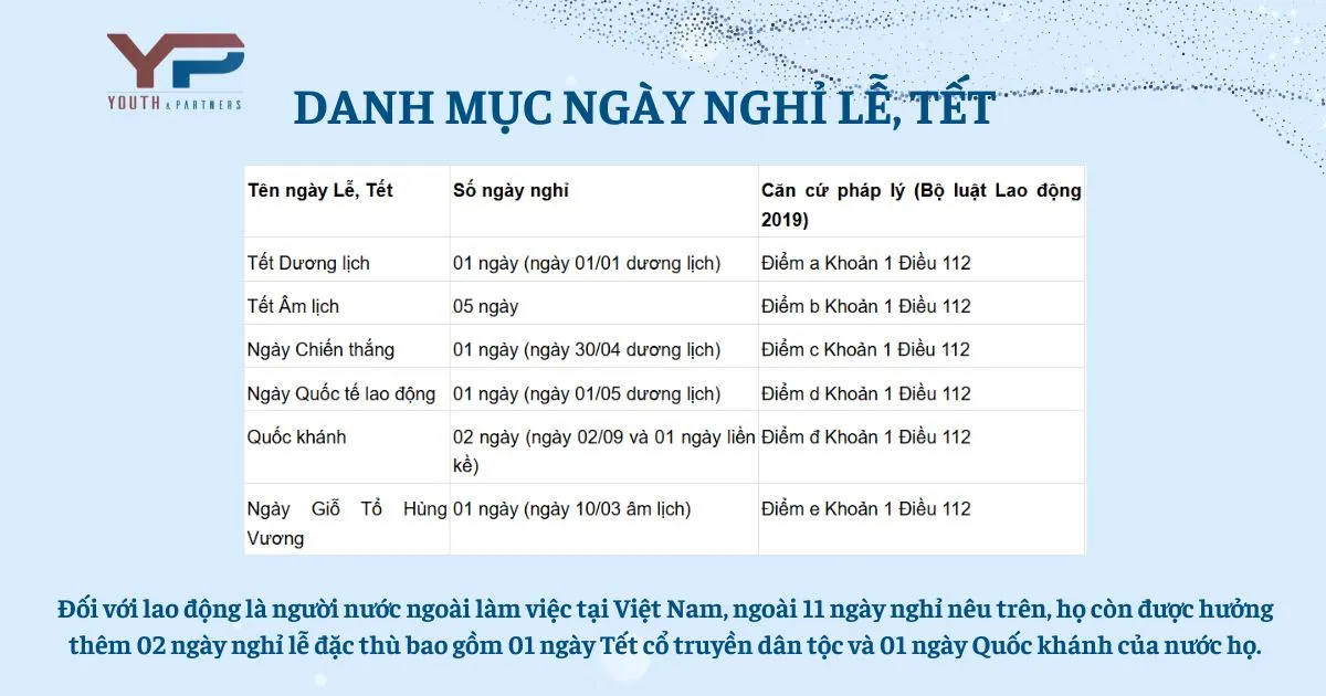 Danh mục ngày nghỉ lễ, tết trong quy định về cách tính tiền lương làm thêm giờ Danh mục ngày nghỉ lễ, tết trong quy định về cách tính tiền lương làm thêm giờ