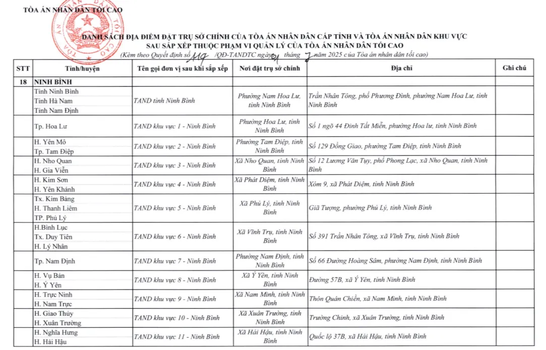 danh-sach-dia-diem-dat-tru-so-chinh-cua-Toa-an-tai-Ninh-Binh
