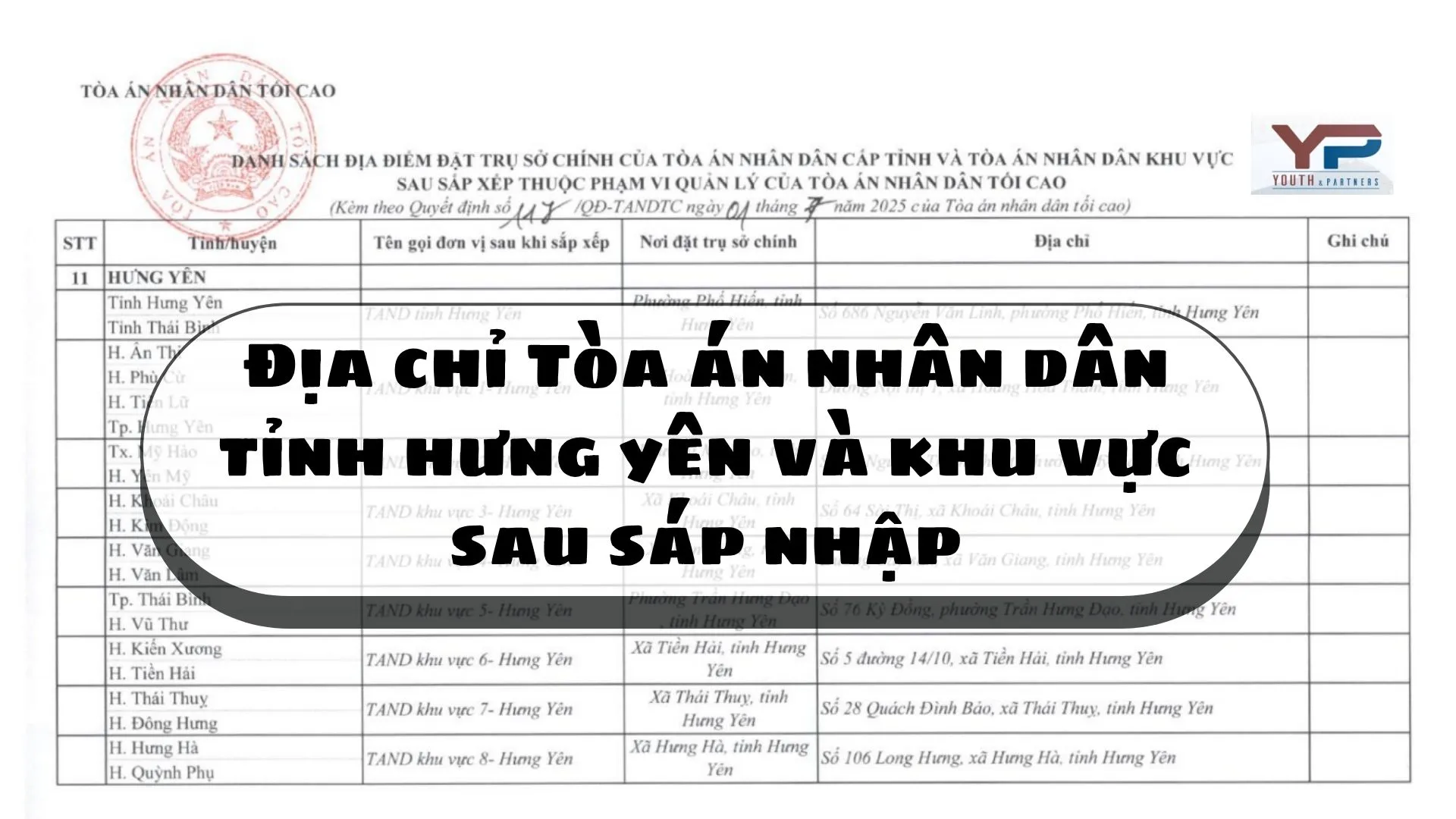 Địa chỉ Tòa án nhân dân tỉnh hưng yên và khu vực sau sáp nhập