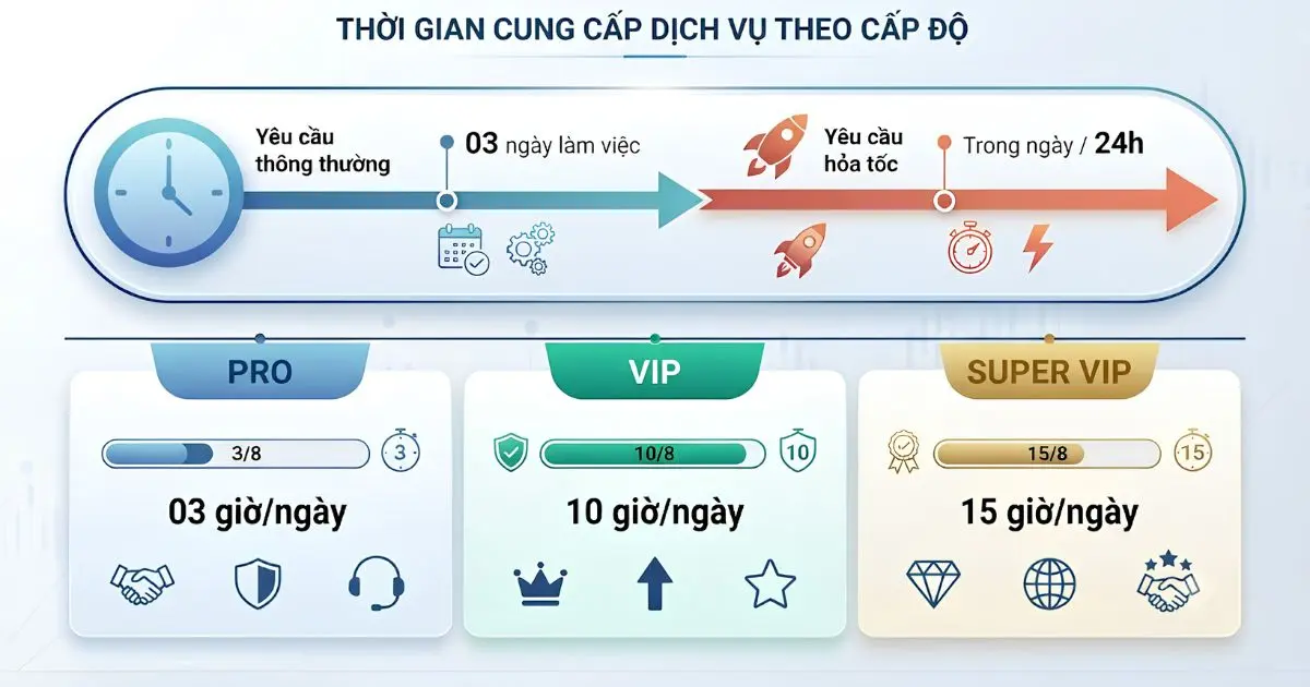 Dịch vụ pháp chế thuê ngoài phản hồi nhanh theo yêu cầu Dịch vụ pháp chế thuê ngoài phản hồi nhanh theo yêu cầu