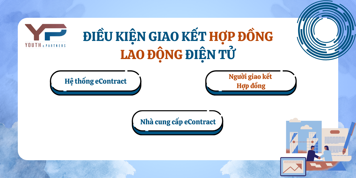 Điều kiện giao kết hợp đồng lao động điện tử