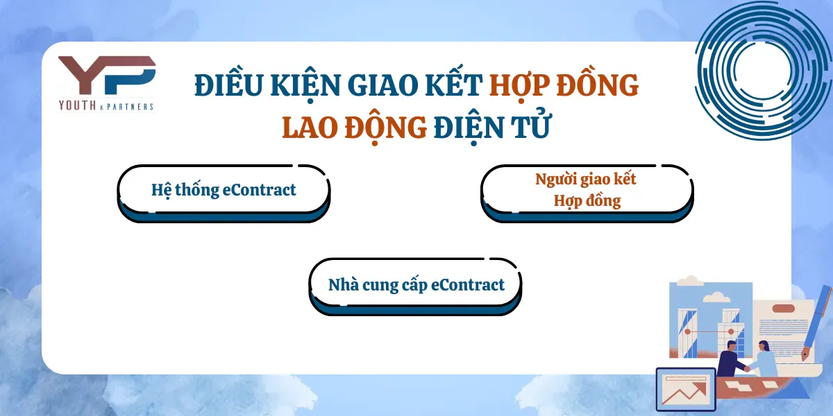 Điều kiện giao kết hợp đồng lao động điện tử Điều kiện giao kết hợp đồng lao động điện tử