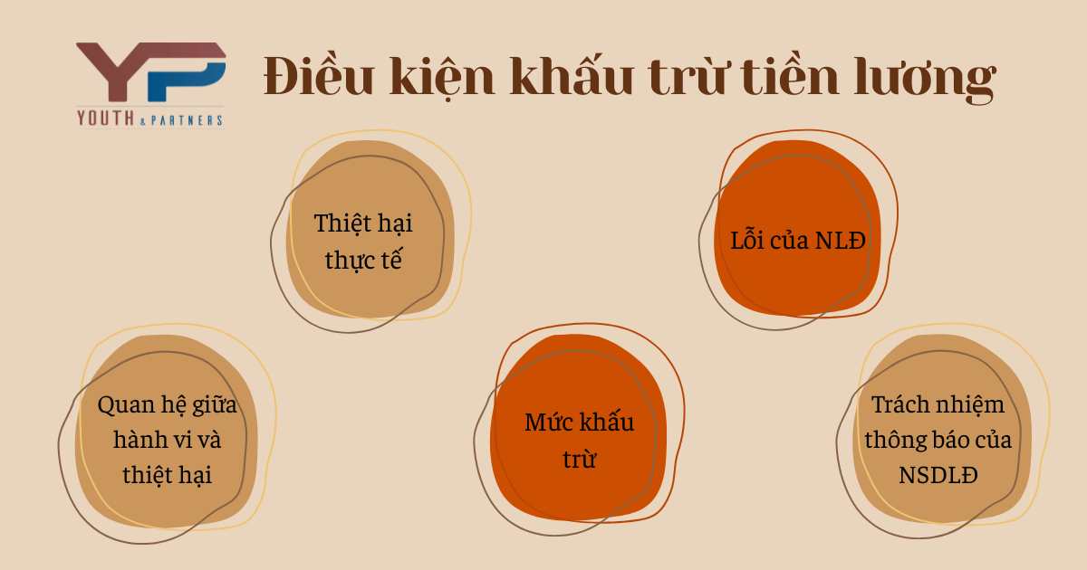 Điều kiện khấu trừ tiền lương không phải xử lý kỷ luật lao động