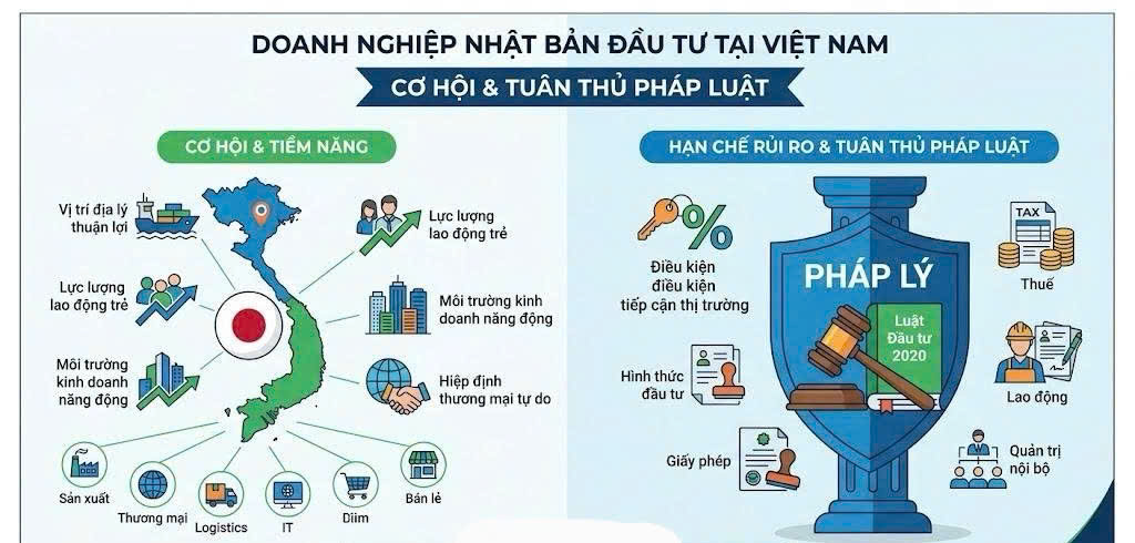 Doanh nghiệp Nhật Bản đầu tư vào Việt Nam
