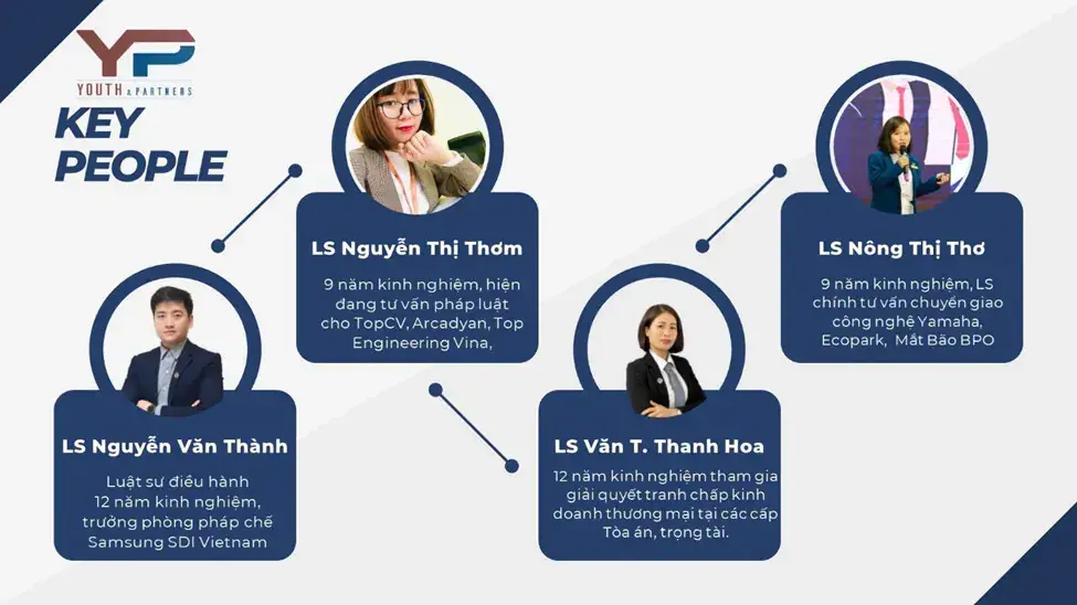 Đội ngũ cung cấp dịch vụ pháp chế doanh nghiệp của Y&P Đội ngũ cung cấp dịch vụ pháp chế doanh nghiệp của Y&P