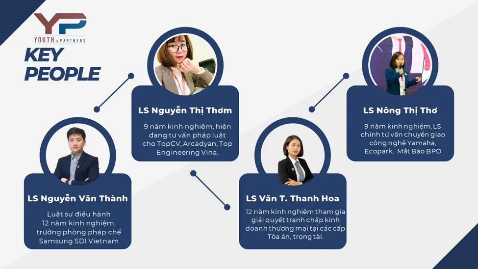 Đội ngũ luật sư chuyên nghiệp của Công ty tư vấn luật Y&P