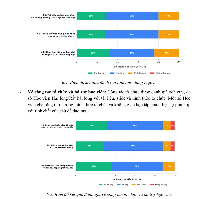 Feedback về phòng chống quấy rối tình dục tại nơi làm việc