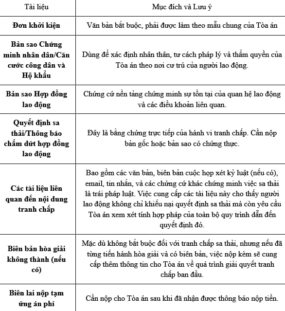 Hướng dẫn chuẩn bị hồ sơ khởi kiện vụ án bị sa thải khi kiện ra tòa