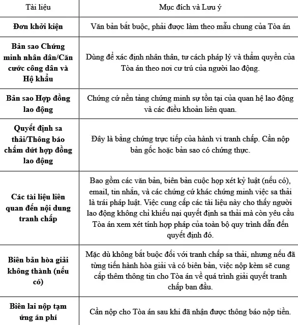 Hướng dẫn chuẩn bị hồ sơ khởi kiện vụ án bị sa thải khi kiện ra tòa Hướng dẫn chuẩn bị hồ sơ khởi kiện vụ án bị sa thải khi kiện ra tòa