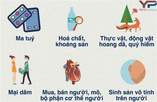 Những ngành nghề cấm đầu tư, kinh doanh theo luật đầu tư 2020