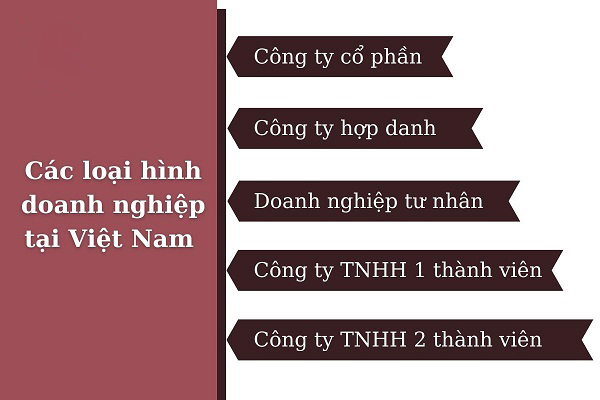 Loại hình doanh nghiệp sử dụng dịch vụ tư vấn pháp luật thường xuyên