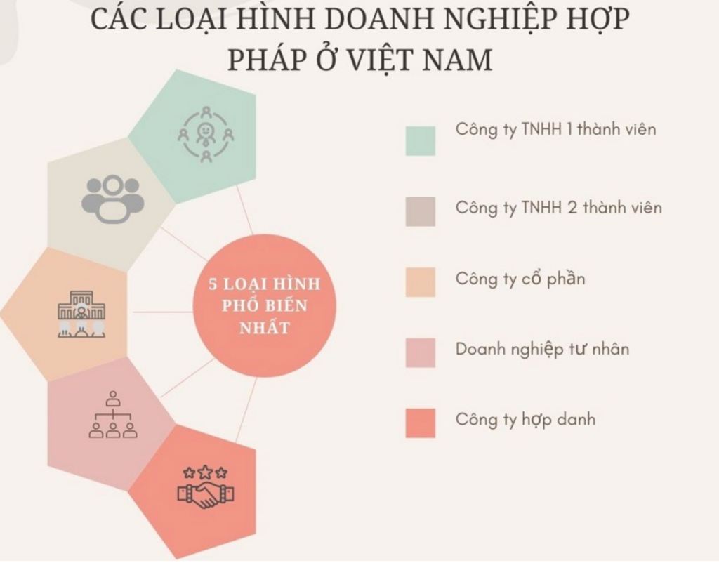 loại hình doanh nghiệp sử dụng dịch vụ pháp chế thuê ngoài