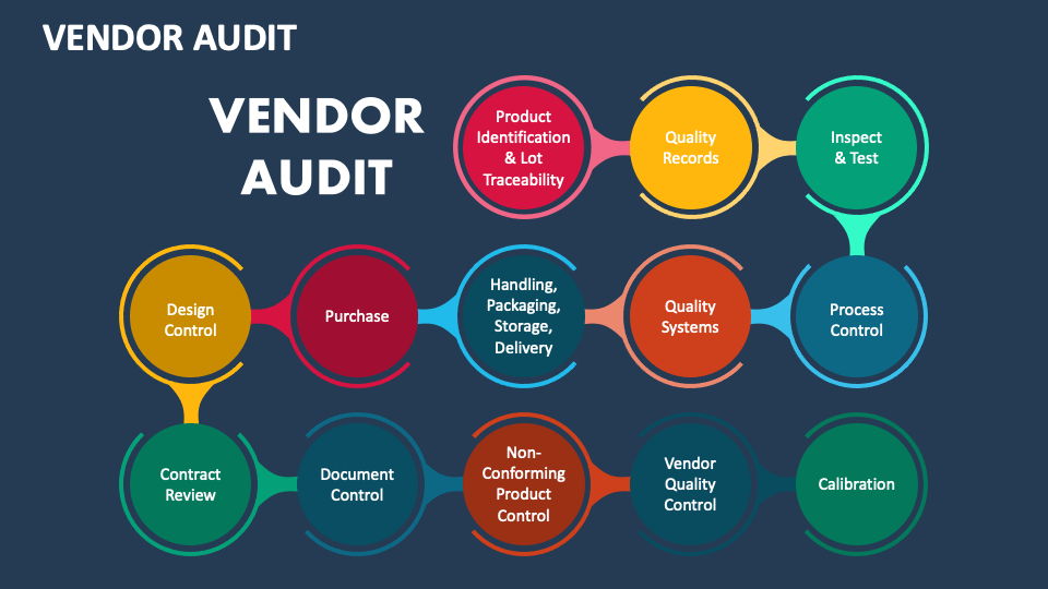 Lợi ích của Audit Vendor