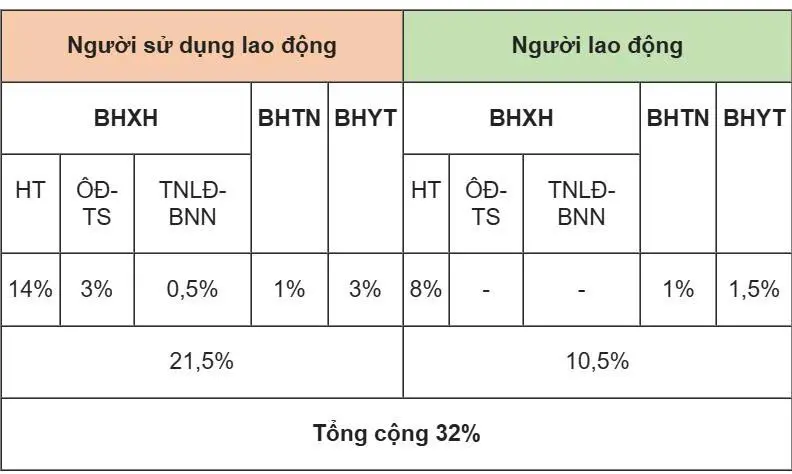 mức đóng bhxh của doanh nghiệp và người lao động Việt Nam năm 2025 mức đóng bhxh của doanh nghiệp và người lao động Việt Nam năm 2025