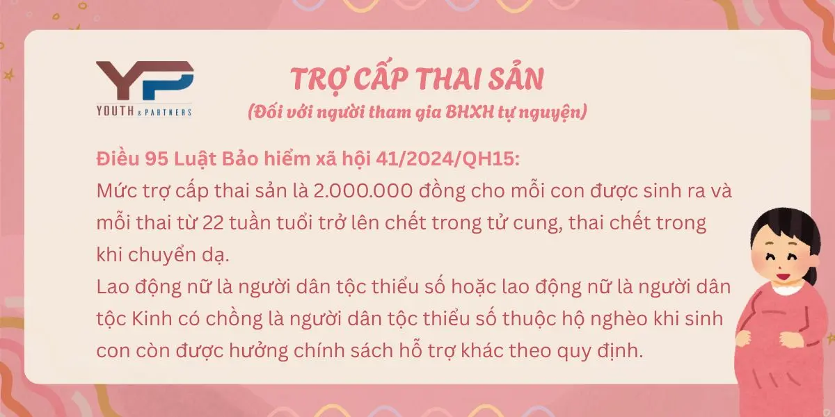 Mức trợ cấp trong chế độ thai sản cho lao động nữ tham gia BHXH tự nguyện