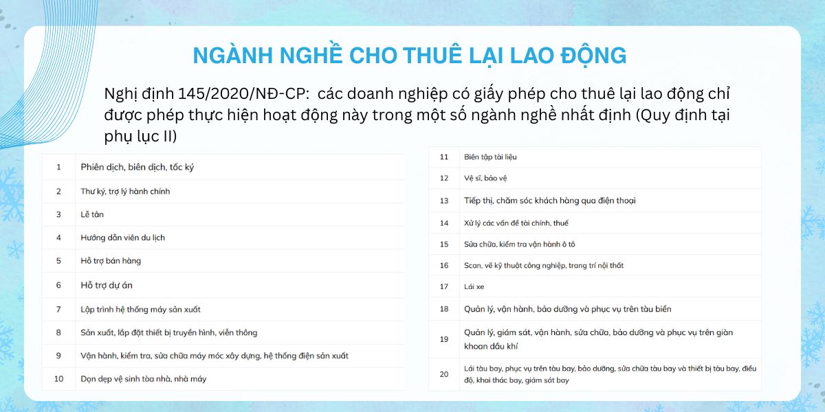 Ngành nghề được thực hiện cho thuê lại lao động