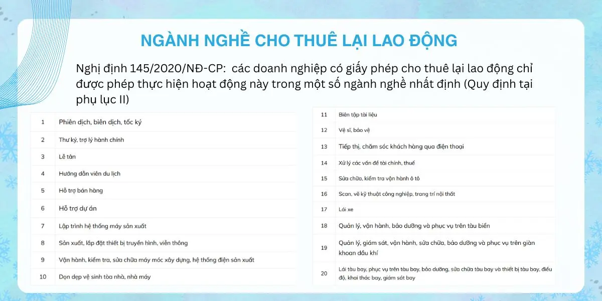 Ngành nghề được thực hiện cho thuê lại lao động Ngành nghề được thực hiện cho thuê lại lao động