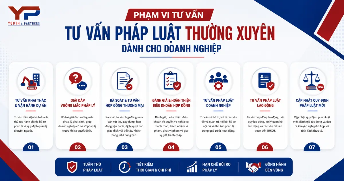 Phạm vi dịch vụ tư vấn pháp luật thường xuyên cho Cao Đại Phạm vi dịch vụ tư vấn pháp luật thường xuyên cho Cao Đại