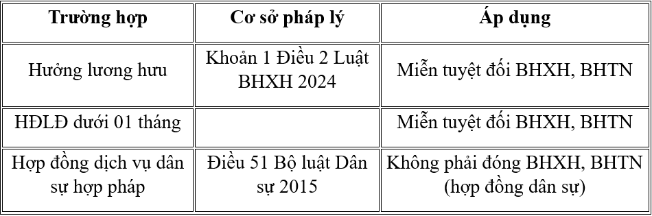 Phân biệt trường hợp ký kết hợp đồng lao động thứ 2 với các trường hợp khác