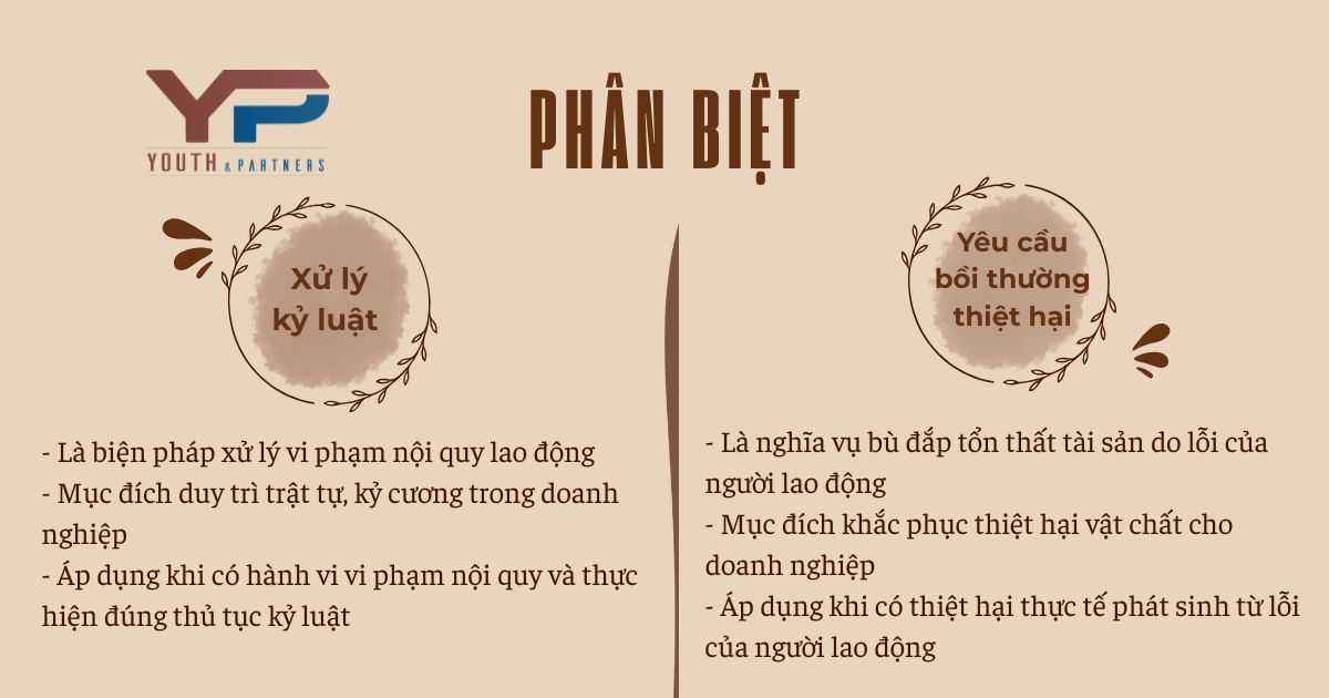 Phân biệt xử lý kỷ luật lao động và yêu cầu bồi thường thiệt hại
