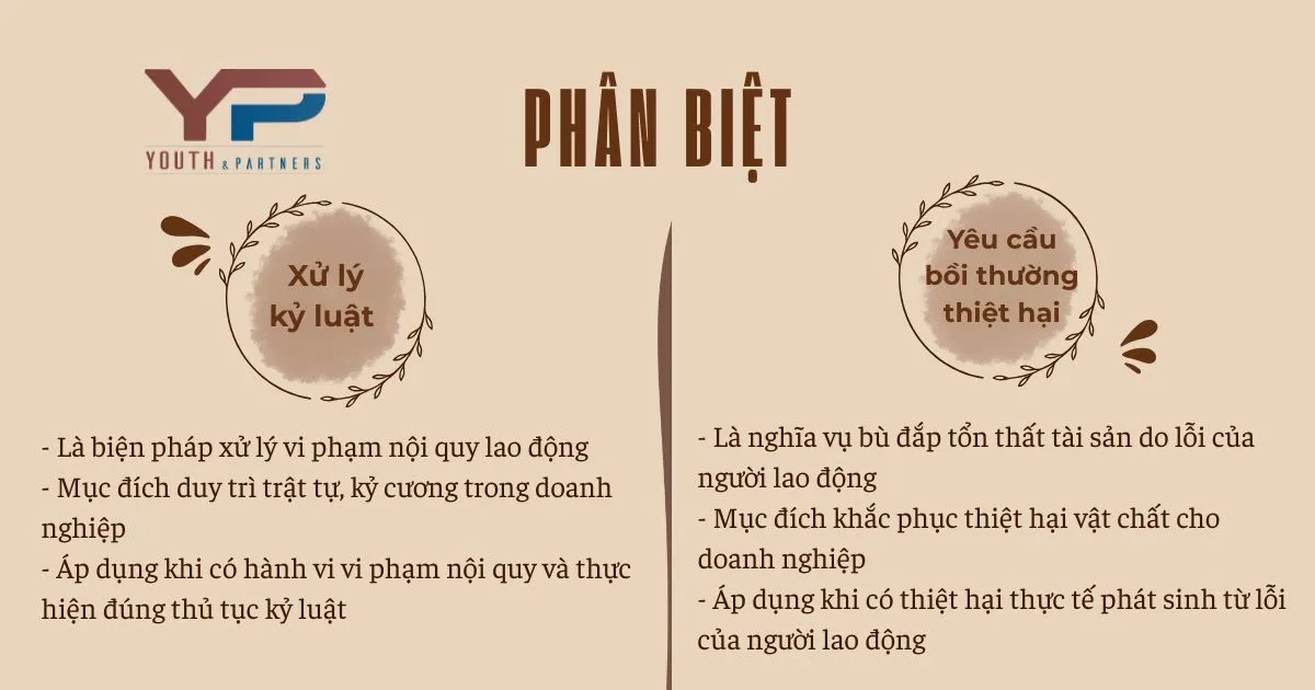 Phân biệt xử lý kỷ luật lao động và yêu cầu bồi thường thiệt hại Phân biệt xử lý kỷ luật lao động và yêu cầu bồi thường thiệt hại