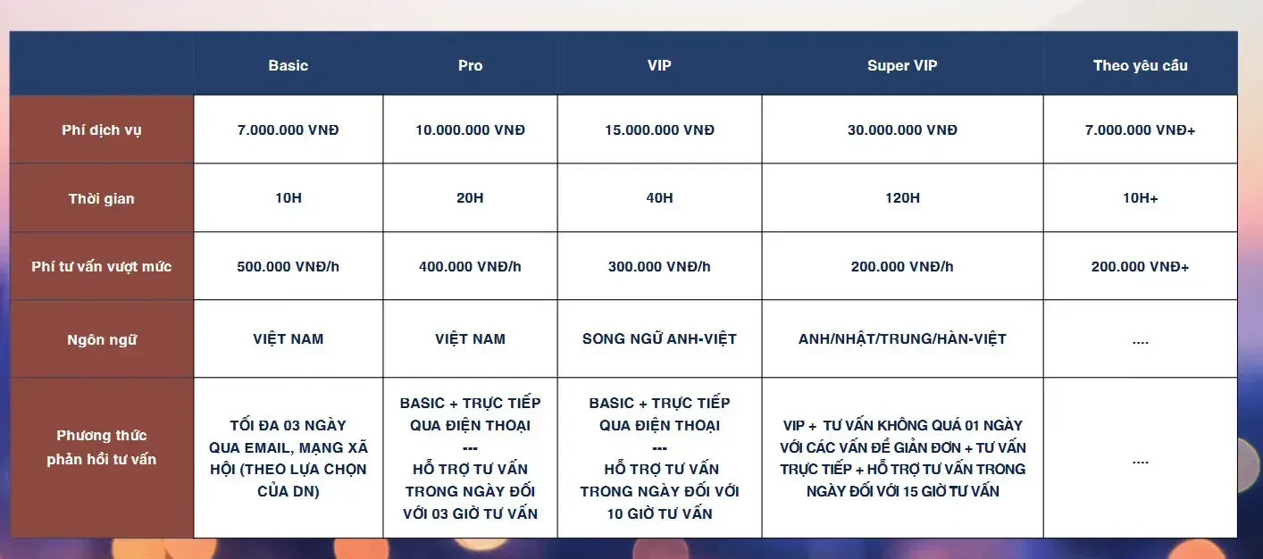 phí dịch vụ pháp chế thuê ngoài của YP