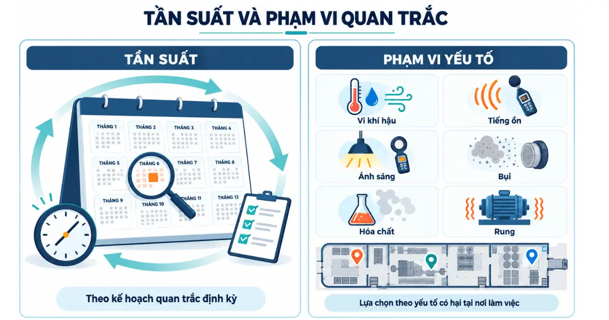 Lịch quan trắc môi trường lao động và các nhóm yếu tố cần đo kiểm