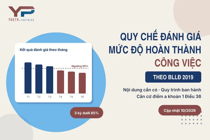 Quy chế đánh giá mức độ hoàn thành công việc theo BLLĐ 2019: nội dung cần có, quy trình ban hành 5 bước và cách áp dụng để chấm dứt hợp đồng đúng luật.