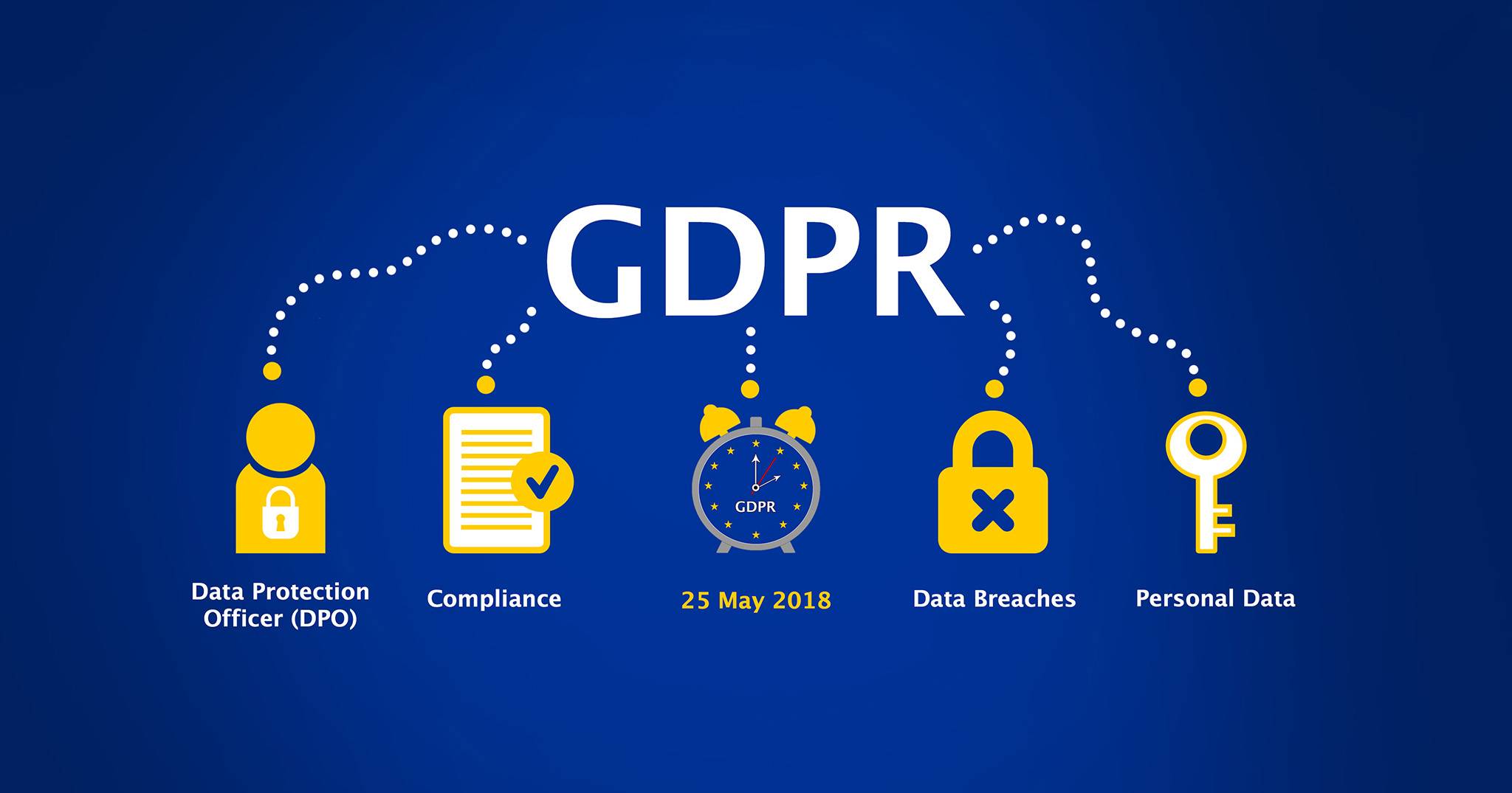 Quy định bảo vệ dữ liệu chung (GDPR), tác động tại Việt Nam