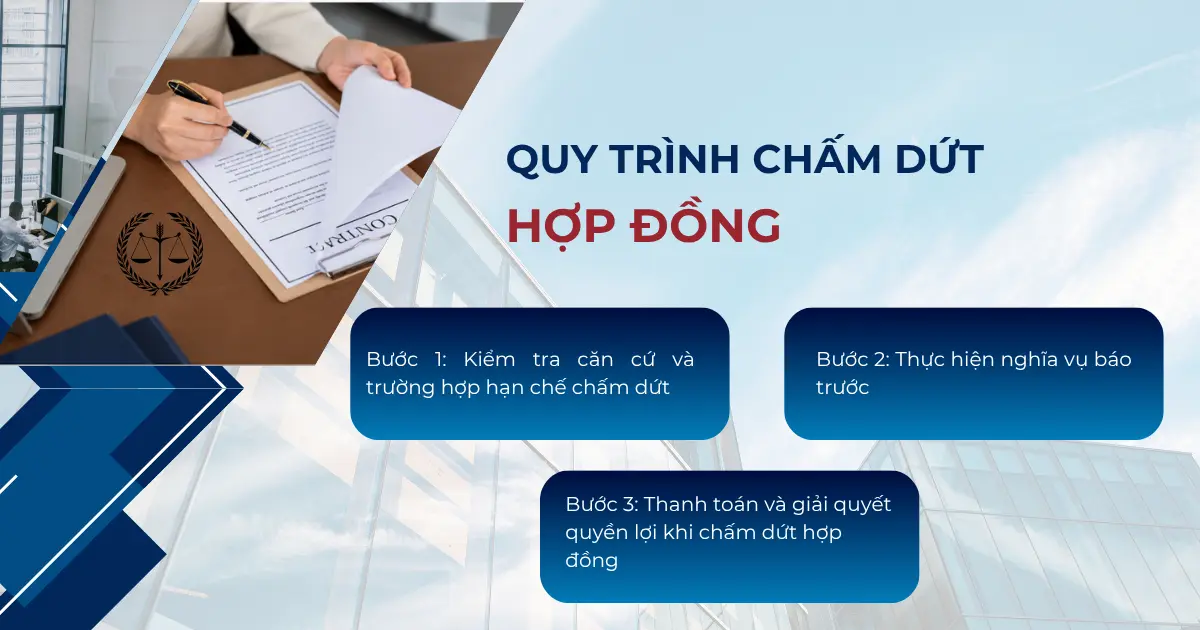 Quy trình chấm dứt hợp đồng khi không hoàn thành công việc