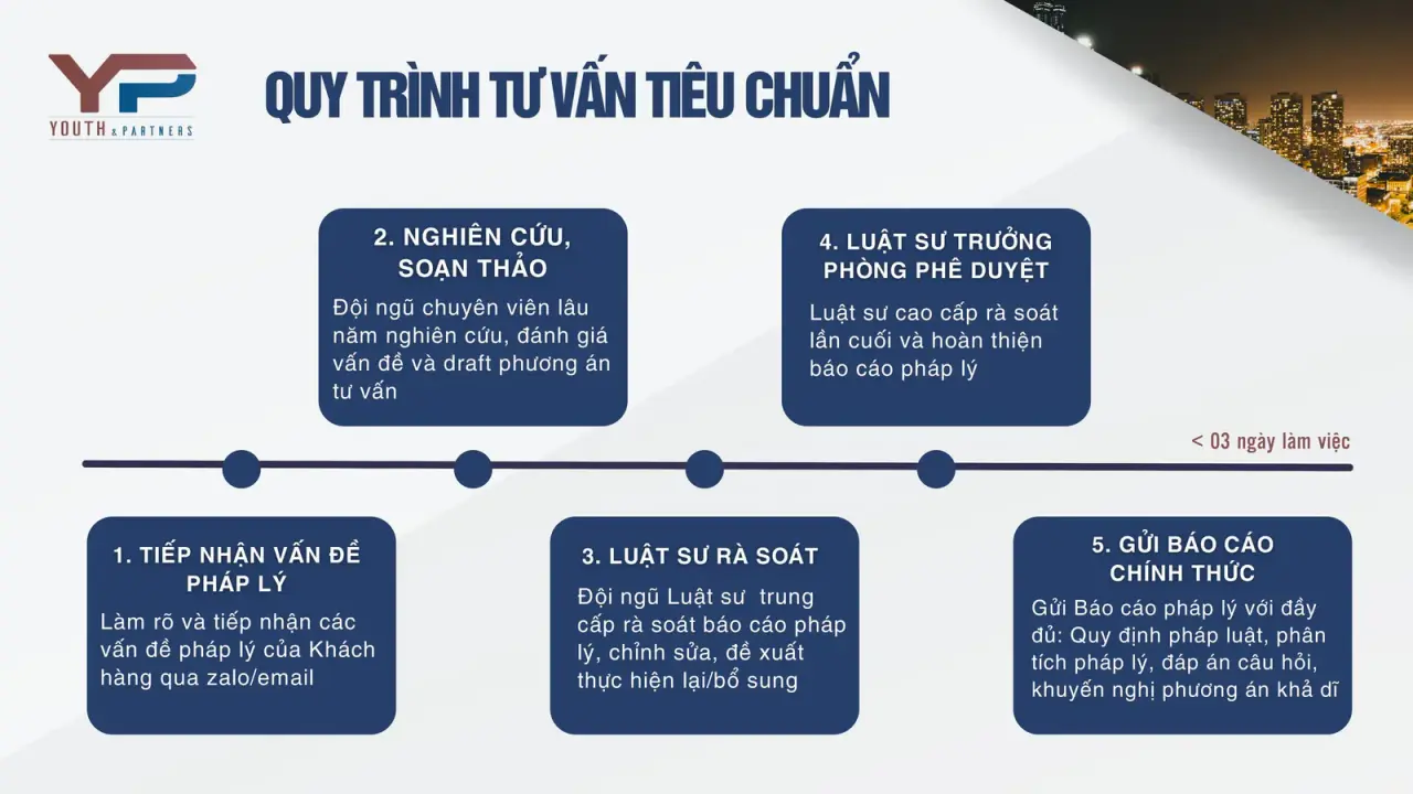 Quy trình cung cấp dịch vụ tư vấn pháp luật doanh nghiệp